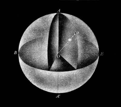 图1  球面坐标系