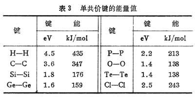 表3