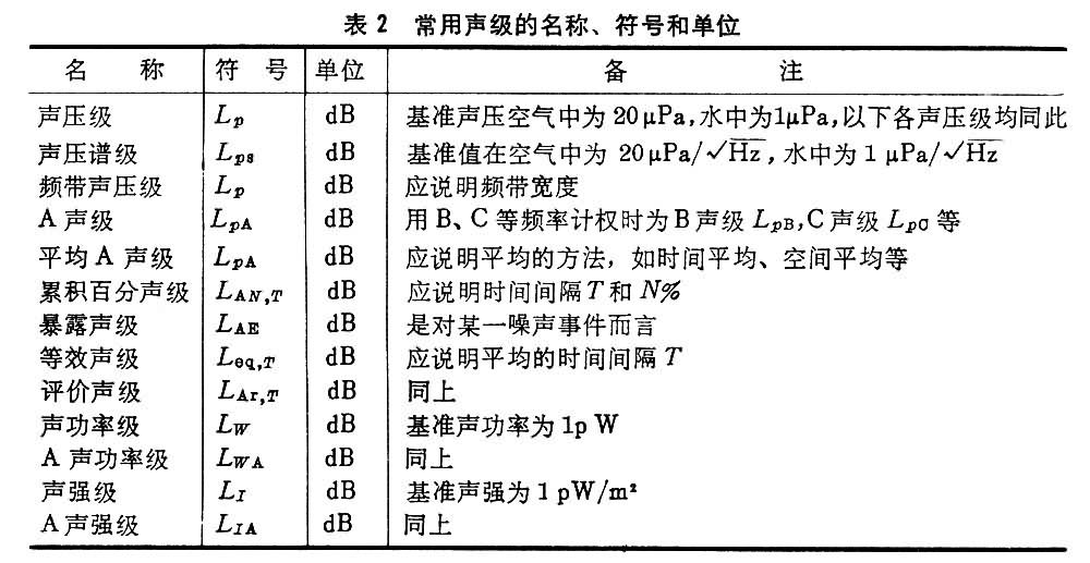 表2