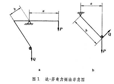 图1