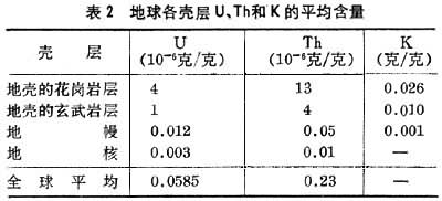 表2