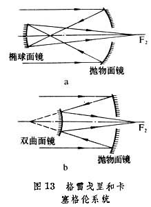 图13