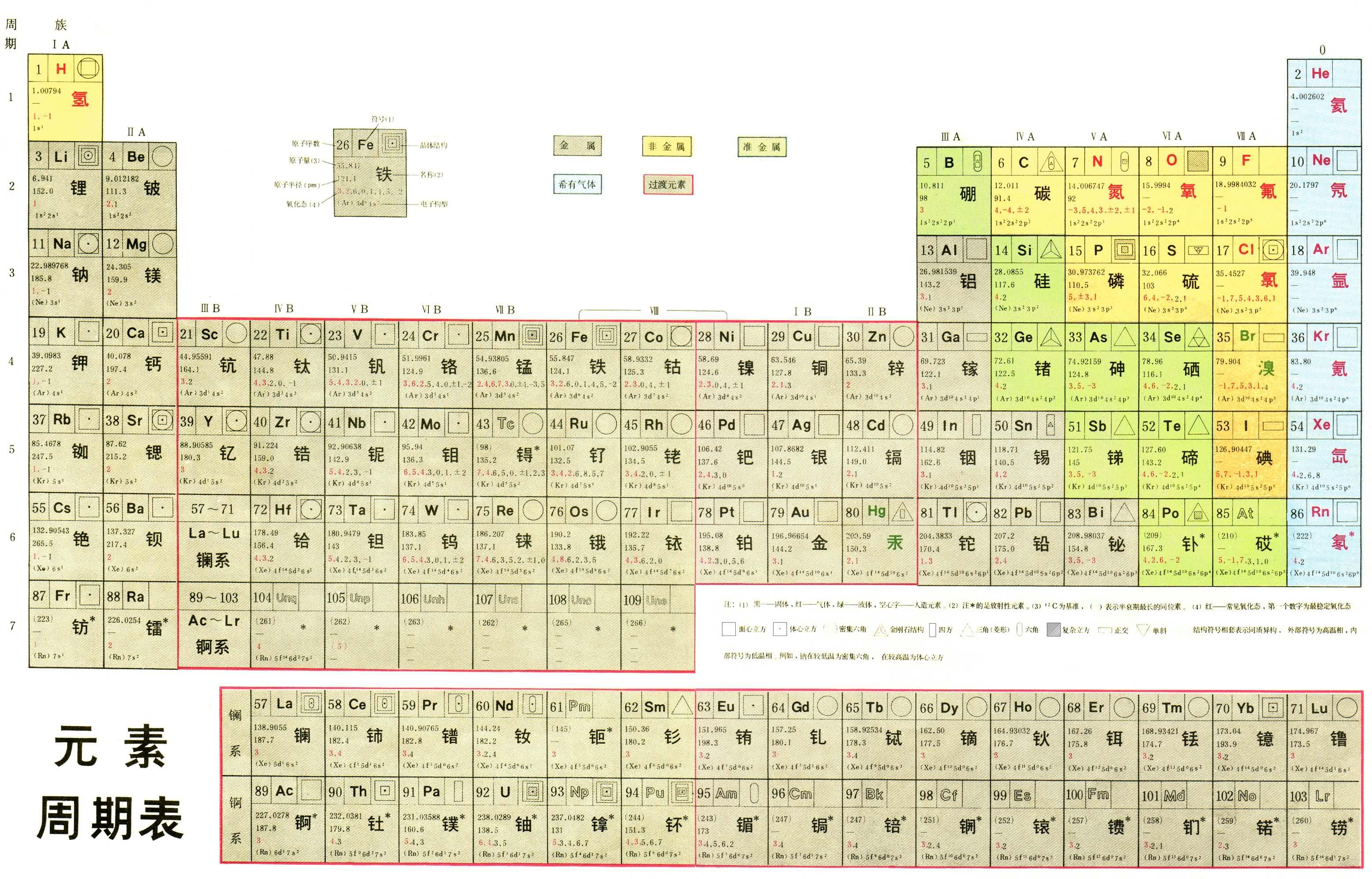 图 元素周期表