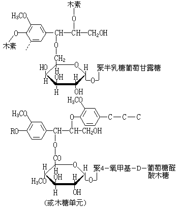 公式 符号