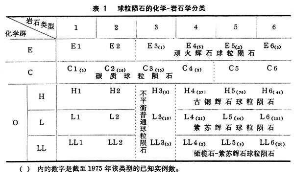 表1