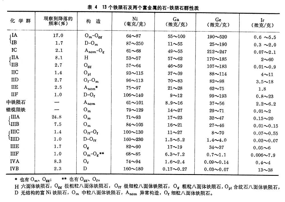 表4