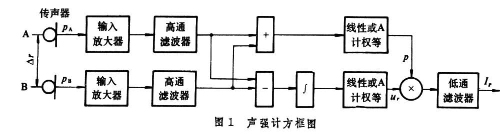 图1