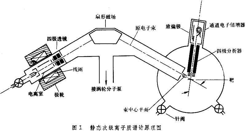 图1