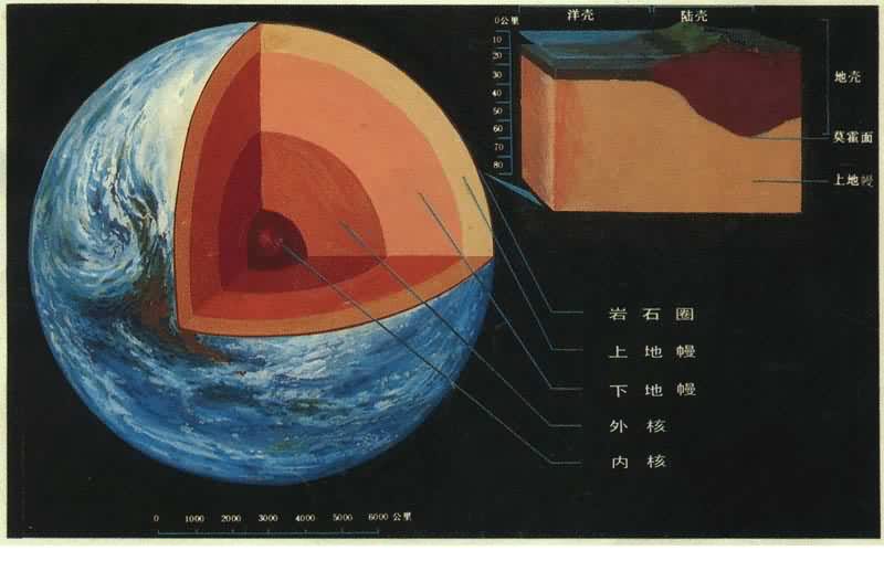 地球内部构造