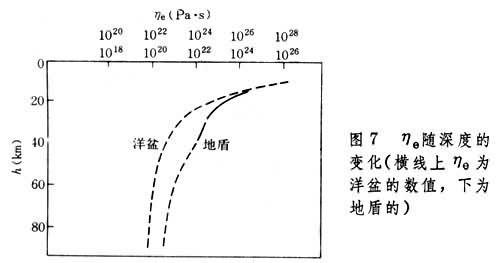 图7