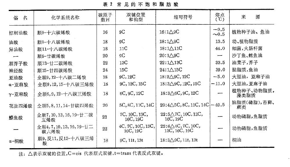 表2