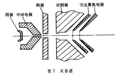 图7