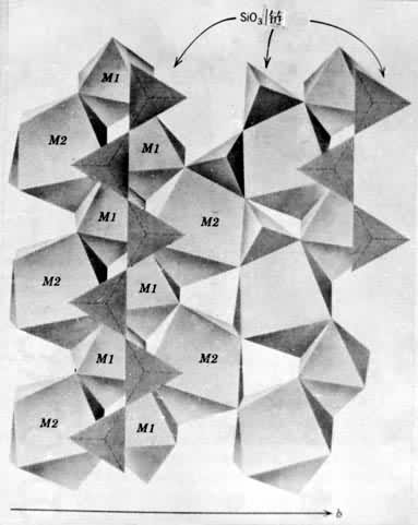 以配位多面体表示的单斜辉石的晶体结构