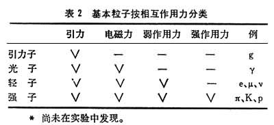 表2