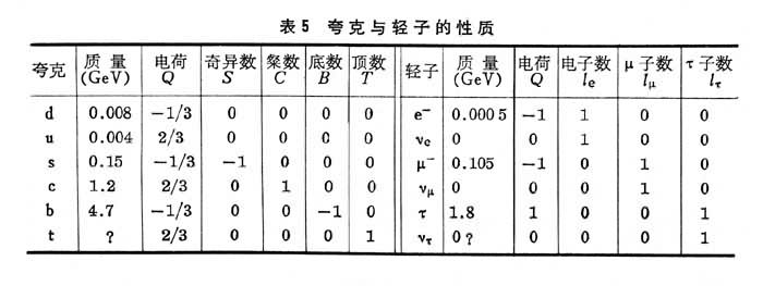 表5