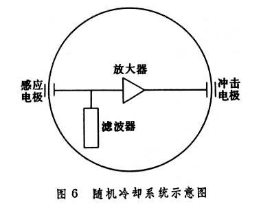 图6