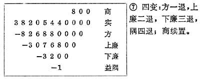 图⑦