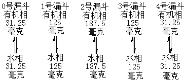 公式 符号