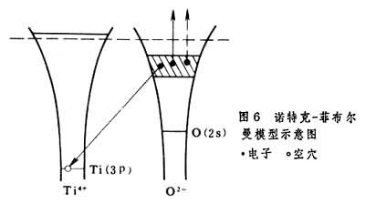 图6