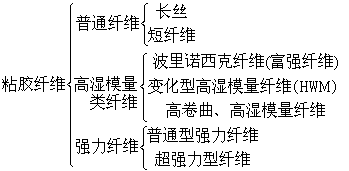 公式 符号