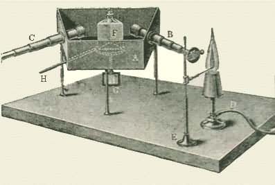 G.R.基尔霍夫(1824-1887)和R.W.E.本生(1811-1899)早期使用的光谱仪