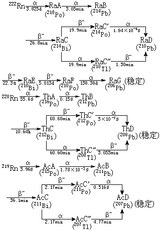 公式 符号