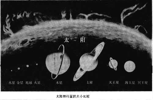 太阳和行星的大小比较