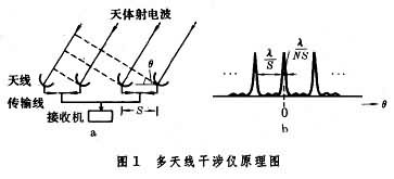 图1a