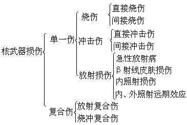 公式 符号