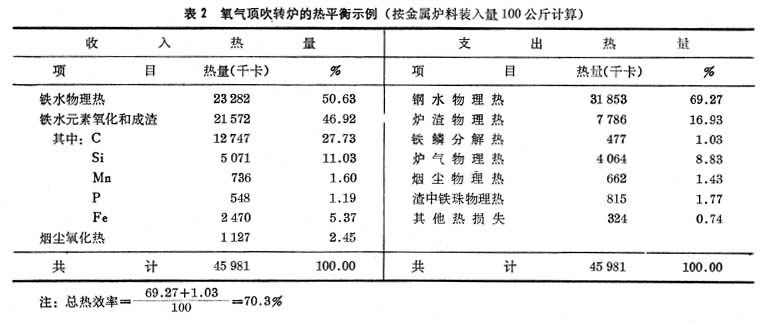 图表2