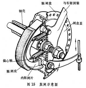 图15