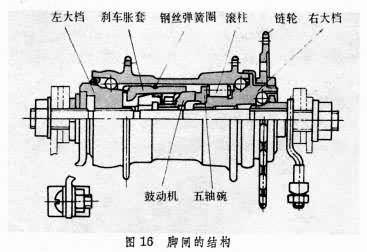 图16