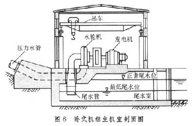 图6