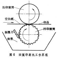 图6