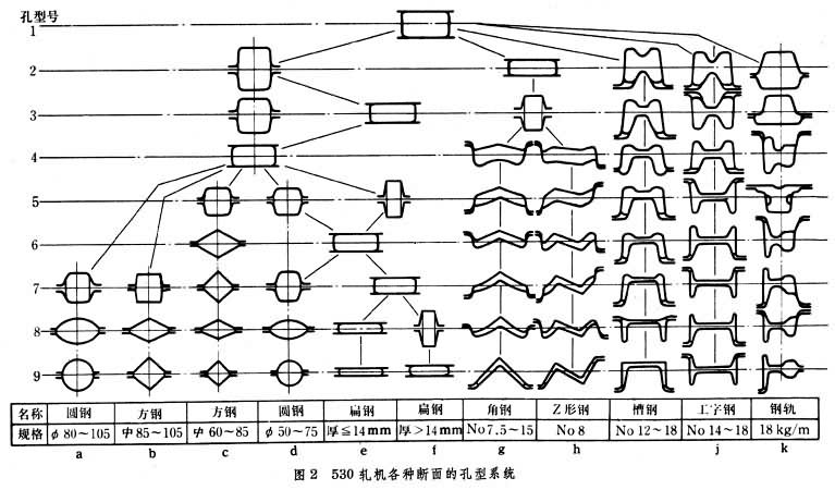 图2a～g