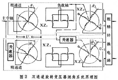 图2