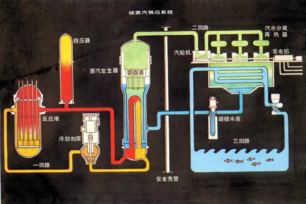 压水堆核电站系统图