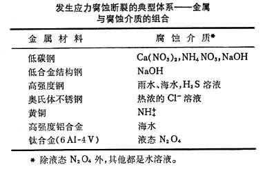 图表