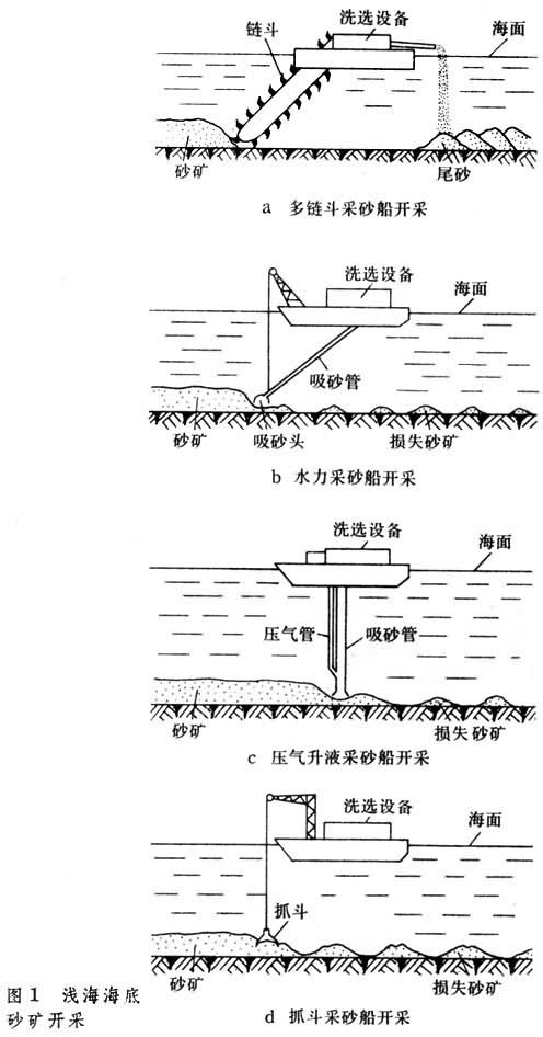 图1a