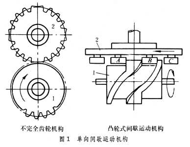 图1