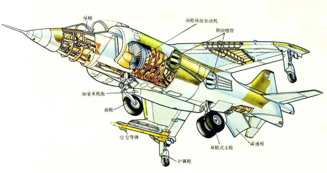 垂直起落飞机结构图