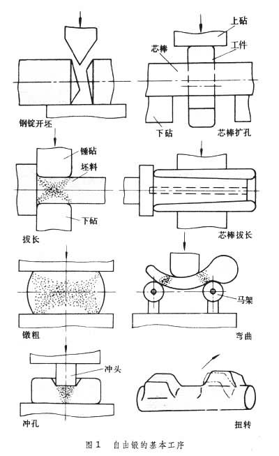 图1