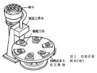 图1