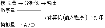 公式 符号