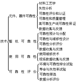 公式 符号