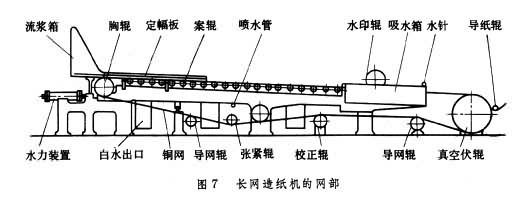 图7