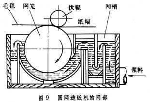 图9