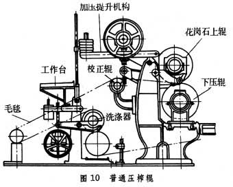 图10