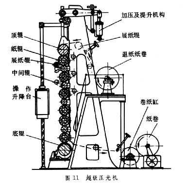 图11