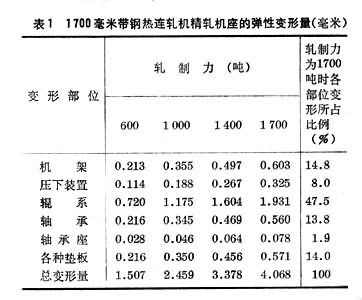 图表１